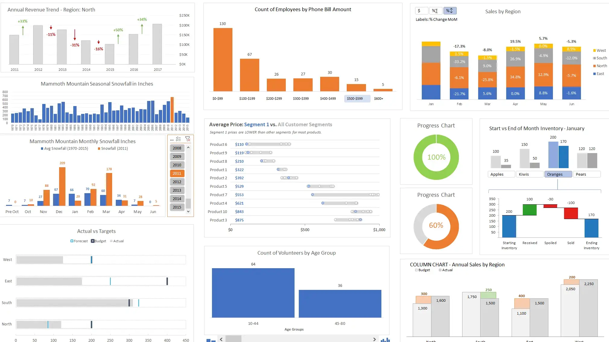 Jenis Diagram di Excel